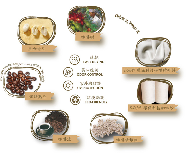 瞬間集中前扣 三段托提無鋼圈 繽紛無痕鎖邊調整內衣