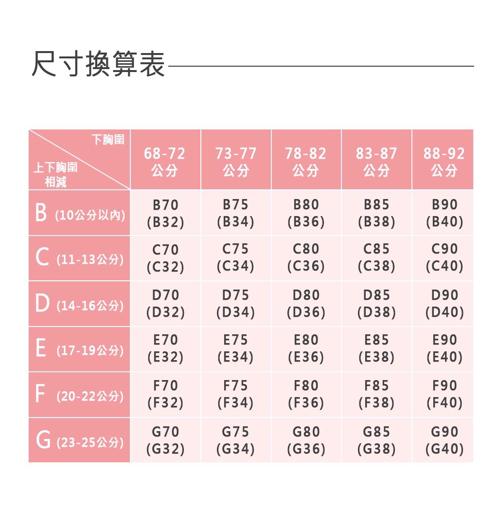 【好循環健康機能內衣】矯正與健康一體 專業養脂術系列