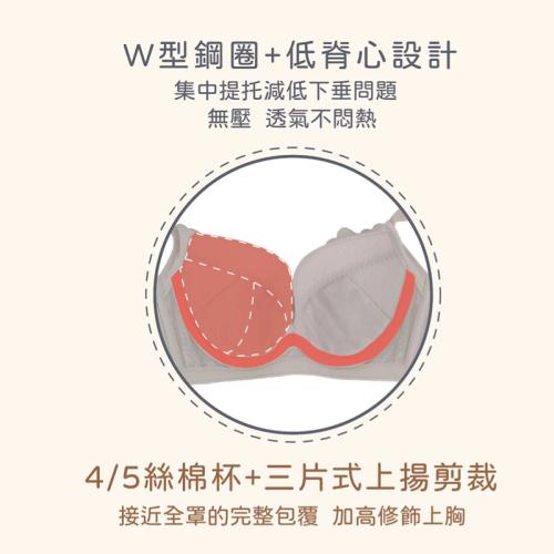 Non-pressure chest-support lifting type undergarment - Developed for women with large breasts